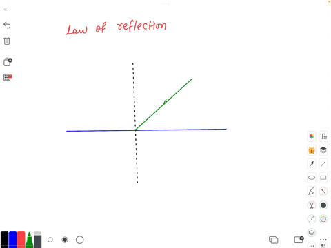 tick the one odd out giving reason mirror change in the direction of ...