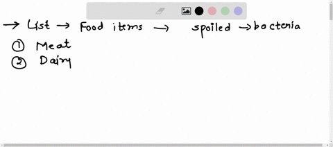 list-down-the-food-items-that-are-generally-spoiled-by-the-presence-of-bacteria-taking-any-one-example-explain-how-it-can-be-prevented-15434