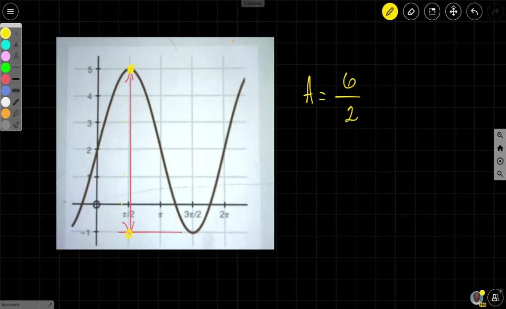 SOLVED: 'Use the function below: What are the amplitude and midline? (5