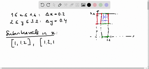 point-values-of-fy-are-given-in-the-table-below-let-r-be-the-rectangle-1-162-y-32-find-a-riemann-sum-which-is-a-reasonable-estimate-for-jr-fzy-da-with-az-02-and-ay-04-note-that-the-values-gi-98966