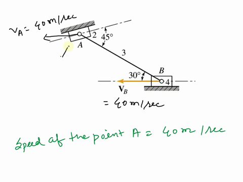 the-velocity-of-point-b-on-the-linkage-shown-is-40ms-find-the-velocity-of-point-a-direction-and-magnitude-and-the-angular-velocity-of-link-3-direction-and-magnitude-using-the-graphical-appro-32307
