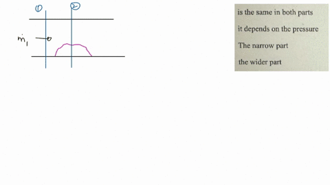 the-blood-flows-through-a-coronary-artery-that-is-partially-blocked-through-which-part-of-the-artery-is-the-volume-flow-rate-is-largest-is-the-same-in-both-parts-it-depends-on-the-pressure-the-narrow