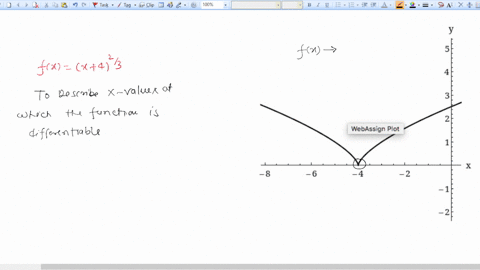 describe-the-x-values-at-which-the-function-is-differentiable-enter-your-answer-using-interval-notation-fx-x-423-wcbassign-13618
