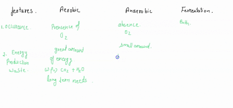 compare-aerobic-respiration-anaerobic-respiration-and-fermentation-how-are-the-processes-similar-how-are-they-different-how-do-these-processes-determine-which-environment-the-organism-can-li-22354