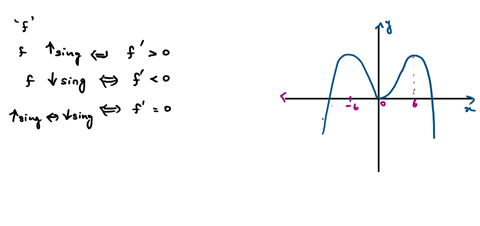 the-graph-of-a-function-is-given-choose-the-answer-that-represents-the-graph-of-its-derivative-0a-54844