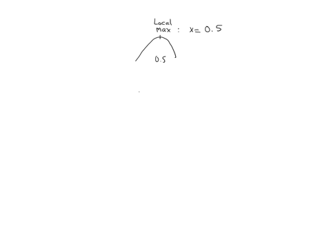 the-figure-shows-the-graph-of-the-derivative-f-of-a-function-f-find-the-critical-points-of-f-and-determine-whether-they-are-local-minima-local-maxima-or-neither-y-fx-where-needed-local-minim-31332