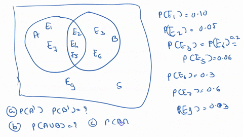 consider-a-venn-diagram-where-pel-10pez-05pe3-pe4-2pe5-06_-pe6-3pez-06-and-pe8-03_-b-eg-32724