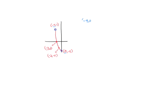 use-the-graph-to-determine-the-following-the-functions-domain-b-the-functions-range-c-the-x-intercepts-if-any-d-the-y-intercept-if-any-e-the-function-value-indicated-below-f-2-10-30057