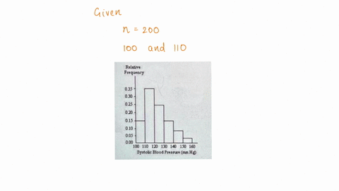 a-nurse-measured-the-blood-pressure-of-each-person-who-visited-her-clinic-following-is-a-relative-frequency-histogram-for-the-systolic-blood-pressure-readings-for-those-people-aged-25-to-40-91587