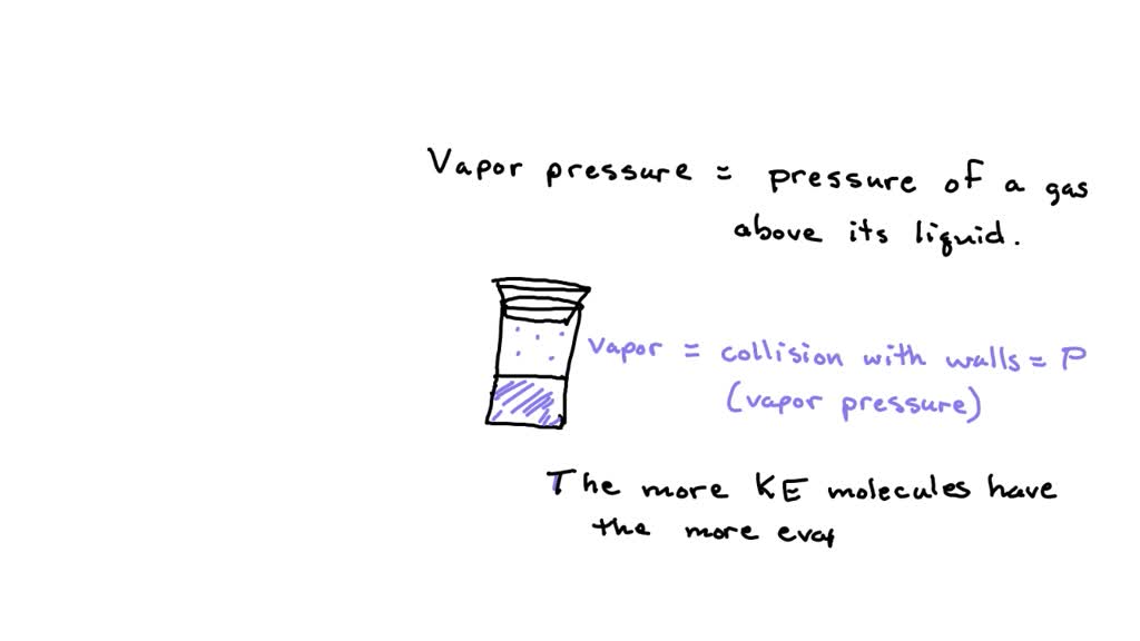 solved-does-vapor-pressure-increase-or-decrease-with-temperature