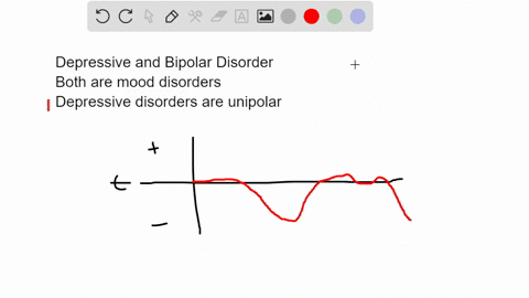 how-are-depressive-disorders-different-from-bipolar-disorder-88343
