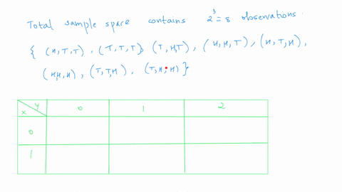 b-toss-fair-coin-3-times-let-x-the-number-of-heads-on-the-first-toss_-y-the-number-of-heads-on-the-first-and-the-third-tosses-1-give-the-joint-probability-mass-function-table-for-yand-y-2-co-13054