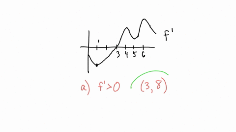 1-point-below-is-the-graph-of-the-derivative-f-of-a-function-defined-on-the-interval-08you-can-click-on-the-graph-to-see-a-larger-version-in-a-separate-window-refer-to-the-graph-to-answer-ea-44187