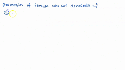 the-following-table-shows-the-numbers-of-united-states-senators-in-the-109th-congress-december-2005-by-political-party-and-gender-one-senator-had-a-party-affiliation-of-independent-and-is-no-99743