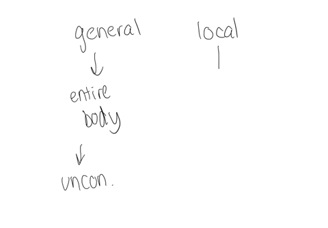 what-is-the-main-difference-between-a-general-and-a-local-anesthetic-1-point-general-anesthetic-affects-whole-body-causing-unconsciousness-local-affects-only-the-part-of-the-body-to-be-operated-on-the