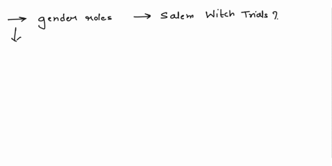 what-gender-roles-were-at-play-throughout-the-salem-witch-trials-how-did-these-lead-to-violence-what-was-the-function-of-the-witchcraft-accusation-in-salemplease-at-least-500-words-41291