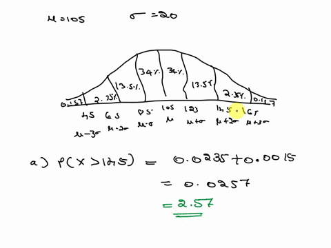 fill-inthe-percents-in-the-sections-of-normal-curve-below-then-answer-the-questions-for-200-point-organic-chemistry-exam-the-scores-followed-normal-distribution-with-a-mean-of-105-and-standa-94634