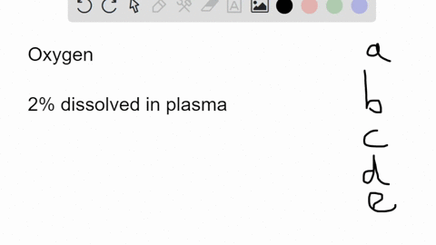 question-20-most-of-the-oxygen-transported-by-the-blood-is-in-ionic-form-as-solute-in-the-plasma-dissolved-in-plasma-bound-to-a-plasma-protein-bound-to-hemoglobin-carried-by-white-blood-cell-27478