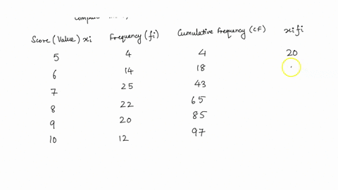 the-frequency-table-below-represents-the-distribution-of-scores-on-a-ten-point-quiz-compute-the-mean-median-and-mode-for-this-distribution-score-frequency-14-7-25-8-22-20-12-9-10-round-to-on-48838