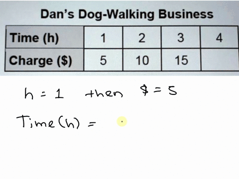 which-equation-show-the-relationship-in-the-table-which-equation-shows-the-relationship-in-the-table-dans-dog-walking-business-time-h-charge-s-2-3-4-5-10-15-hours-5-x-dollars-dollars-5-x-hou-25046