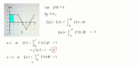 the-derivative-f-x-is-graphed-in-the-figure-below-fill-in-the-table-of-values-for-f-x-given-that-f0-3-fx-fx-25471
