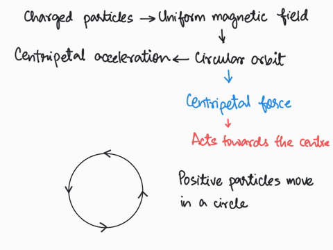 12-charged-particles-in-a-uniform-magnetic-field-move-in-circular-orbits-what-causes-the-centripetal-acceleration-recall-that-the-centripetal-acceleration-is-the-acceleration-that-an-object-03183
