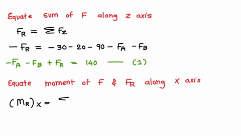 if-the-resultant-force-is-required-to-act-at-the-center-of-the-slab-determine-the-magnitude-of-the-column-loadings-fa-and-fb-and-the-magnitude-of-the-resultantforce-77528