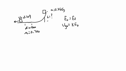 as-shown-in-the-figure-below-a-225-kg-block-is-released-from-rest-on-a-ramp-of-height-h-when-the-block-is-releasedit-slides-without-friction-to-the-bottom-of-the-rampand-then-continues-acros-75804