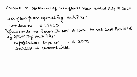 texts-incs-accountants-have-assembled-the-following-data-for-the-year-ended-july-31-2024-cash-receipt-from-sale-of-equipment-15000-depreciation-expense-13000-cash-payment-of-dividends-6000-c-98388