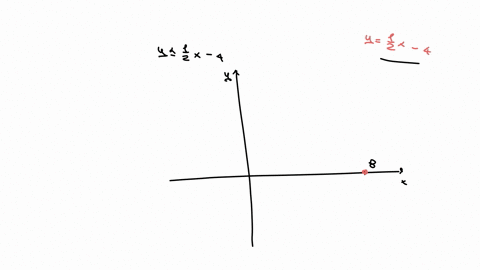which-graph-represents-the-solution-to-the-inequality-y-leq-frac12-x-4-13