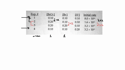 the-reaction-between-bromate-ions-and-bromide-ions-in-acidic-aqueous-solution-is-given-by-the-following-equation-bro_3-aq-5br-aq-6haq-rightarrow-3br_2l-3h_2ol-determine-the-rate-law-for-the-26321