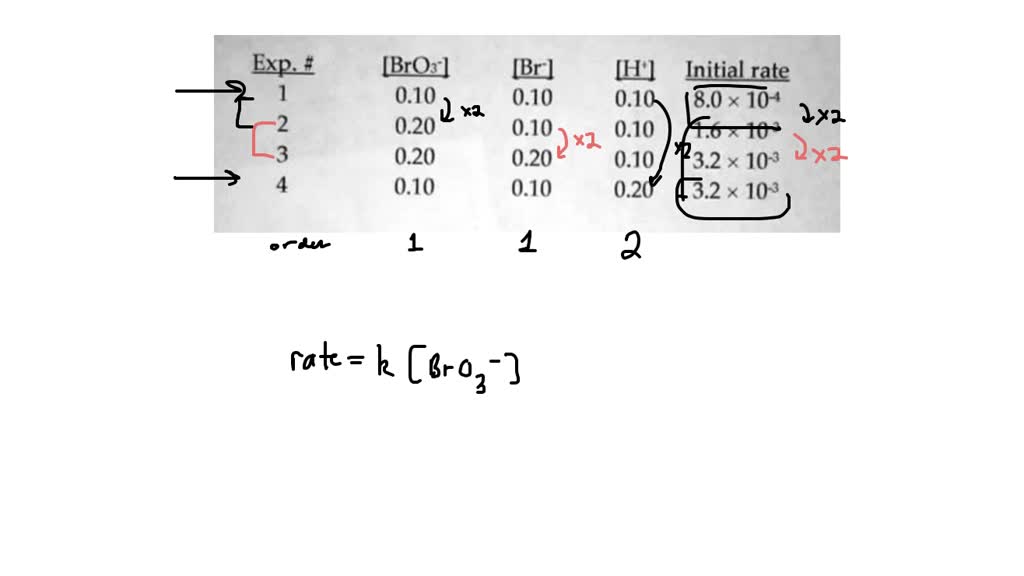 SOLVED ' The reaction between bromate ions and bromide ions in acidic
