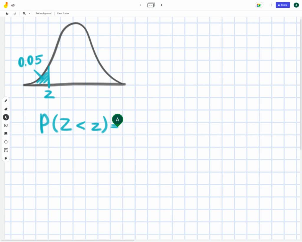 solved-using-your-calculator-find-the-value-of-z-if-area-under-the