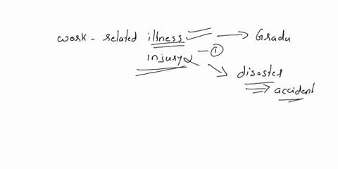 lately-which-is-more-important-to-a-worker-these-days-work-related-illnesses-or-work-related-injuries-give-reasons-for-your-choice-98034