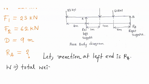 a-simple-beam-having-a-span-of-6m-has-a-weight-of-20-knm-it-carries-a-concentrated-load-of-20-kn-at-the-left-end-and-40-kn-at-2m-from-the-right-end-of-the-beam-if-it-is-supported-at-2m-from-03613