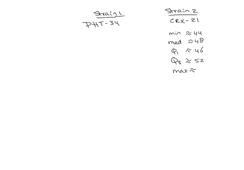 the-box-plots-below-ilustrabe-he-numbers-of-bushels-of-barley-cultivaled-per-acre-for-12-oneacte-plots-of-land-for-two-difterent-strains-of-barley-phit34-and-c8x21-bushels-pert-acte-select-the-vald-co