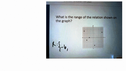 what-is-the-range-of-the-relation-shown-on-the-graph-54835