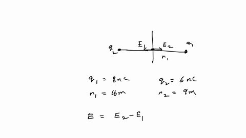 two-point-charges-are-placed-on-the-x-axisfigure-1the-first-charge-q1-800-nc-is-placed-a-distance-160-mfrom-the-origin-along-the-positive-x-axis-the-second-charge-q2-600-nc-is-placed-a-dista-90986
