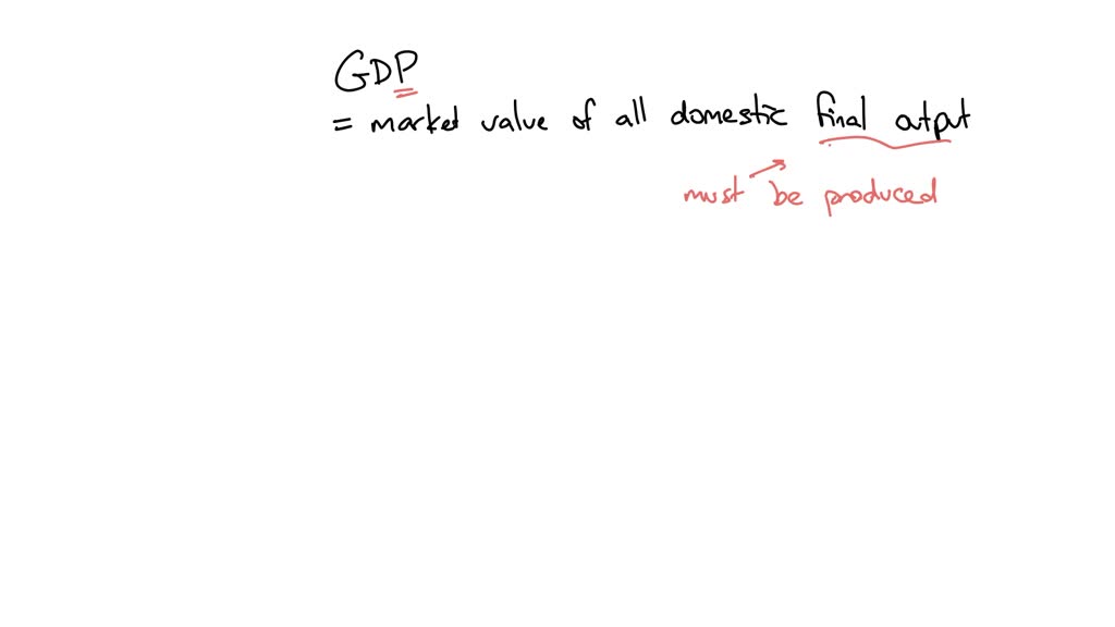 SOLVED BMC Bloomberg Market Concepts © 2024 Bloomberg L.P. OUTLINE