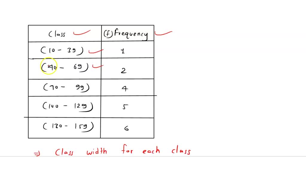 SOLVED: For The Given Frequency Table, What Is The Width Of Each Class ...