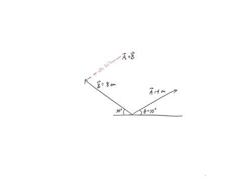 vector-addition-find-ihe-sum-f-two-forces-r-a-by-using-graphicalmethod-scale-25-g-10-cm-use-parallelogram-methoa-where-aio0-g-at-308-ana-8-200-g-at-1203-resulls-7-magnitude-direction-vector-27742