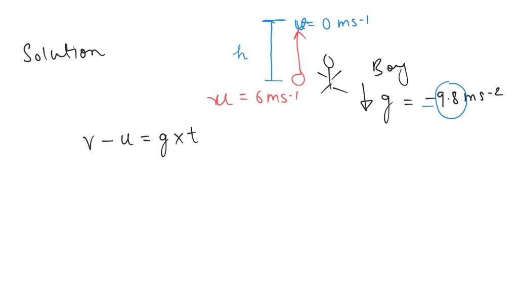 SOLVED A boy throws a ball vertically upward with a velocity of 6