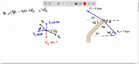 211-the-two-forces-shown-act-at-point-a-of-the-bent-bar-determine-the-resultant-r-of-the-two-forces-f1-3-kips-30-f2-kips-459-l-x-problem-211-18616