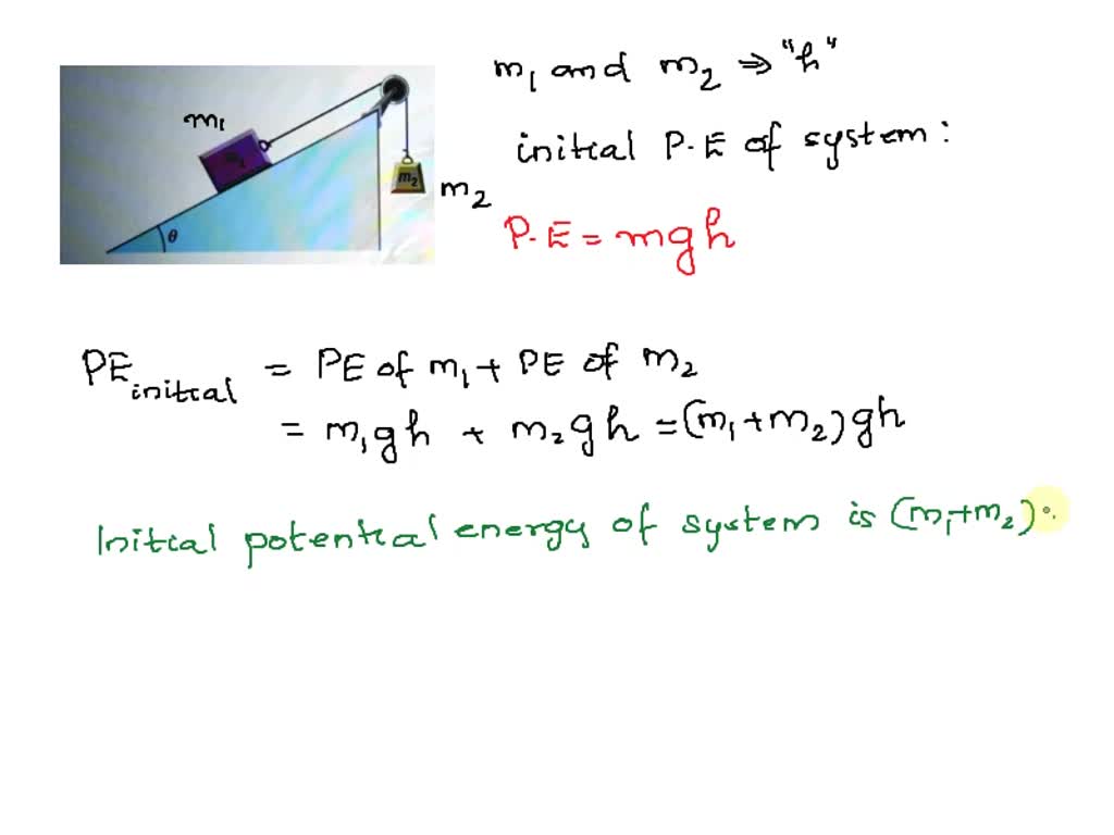 Shown below is a box of mass m1 that sits on a frictionless incline at