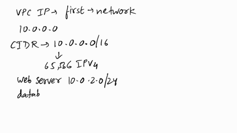 activity-design-a-vpcscenario-you-have-a-small-business-with-a-website-that-is-hosted-on-an-amazon-elastic-compute-cloud-amazon-ec2-instance-you-have-customer-data-that-is-stored-on-a-backen-48918