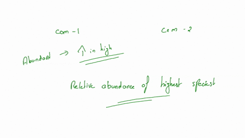 in-table-1-species-diversity-is-calculated-for-the-two-communities-using-the-formula-h-zpi-iin-pil-where-p1-is-the-relative-abundance-of-species-1-in-the-community_-table-1-calculation-of-sp-74513