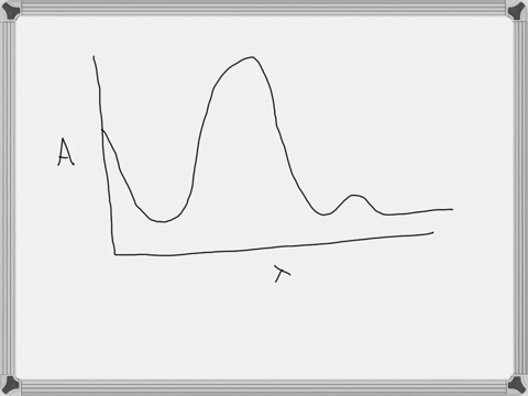 3-describe-how-you-could-use-the-beers-law-simulation-to-experimentally-determine-the-best-wavelength-at-which-to-perform-an-experiment-a-measure-the-absorbance-for-solutions-of-multiple-dif-78323