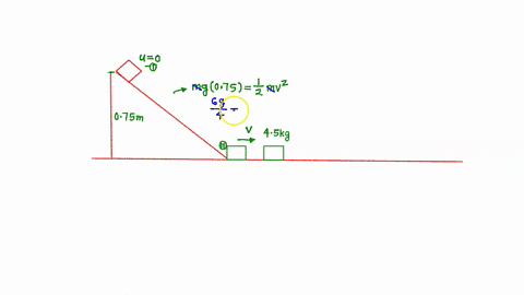 in-a-classic-physics-120-experiment-20-kg-block-is-released-from-rest-at-the-top-of-a-208-frictionless-inclined-plane-ofheight-075-m-see-figure-below-at-the-bottom-ofthe-plane-it-collides-wi-50638