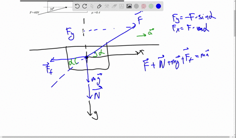 Determine the horizontal acceleration of a 05 kg block that...