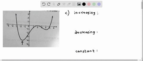 use-the-graph-of-the-function-to-answer-the-following-questions-find-the-domain-and-range-of-using-interval-notation-find-the-zeros-of-f-determine-the-open-intervals-on-which-f-is-increasing-89307